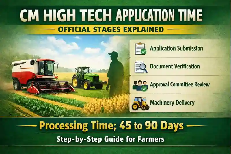 CM High Tech Application Processing Time